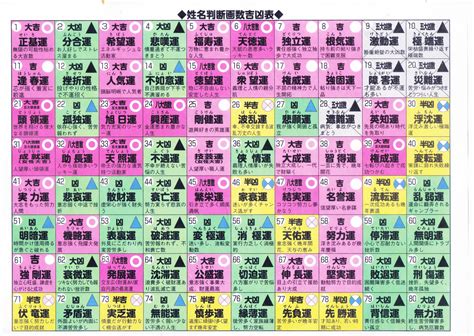 漢字 運勢|姓名判断｜名前の画数で占う「あなたの性格・運勢」 